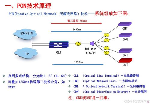 通信工程中的關鍵技術 深入解析PON無源光網絡