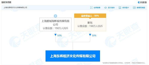 靳東旗下公司申請(qǐng)簡易注銷，商務(wù)信息咨詢業(yè)務(wù)或現(xiàn)調(diào)整