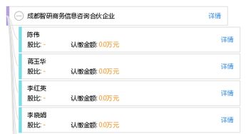 成都智研商務(wù)信息咨詢服務(wù)體系解析